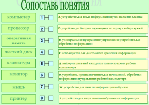 Урок по информатике для 5 класса по теме «Компьютер. Назначение и возможности основных устройств компьютера.»