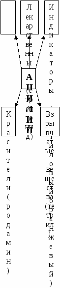 Урок по химии Анилин