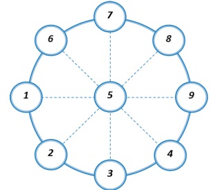 Игра Математическое домино (6 класс)