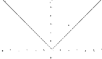 Модульмен берілген функциялар мен теңдіктердің графиктерін салу