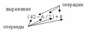 Учебный материал по программированию на Паскале для 9-х классов