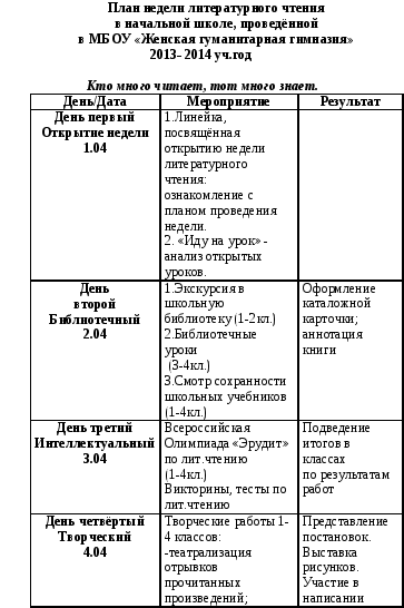 Планы предметных недель в начальной школе