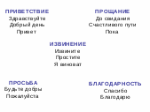 Конспект урока по окружающему миру