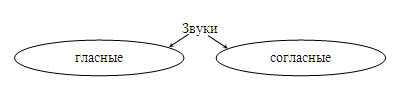 Разработки уроков русского языка Школа России 2 класс