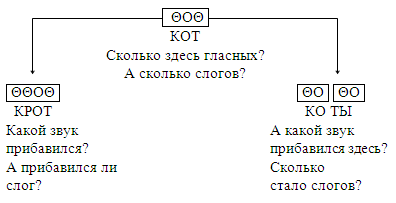 Разработки уроков русского языка Школа России 2 класс