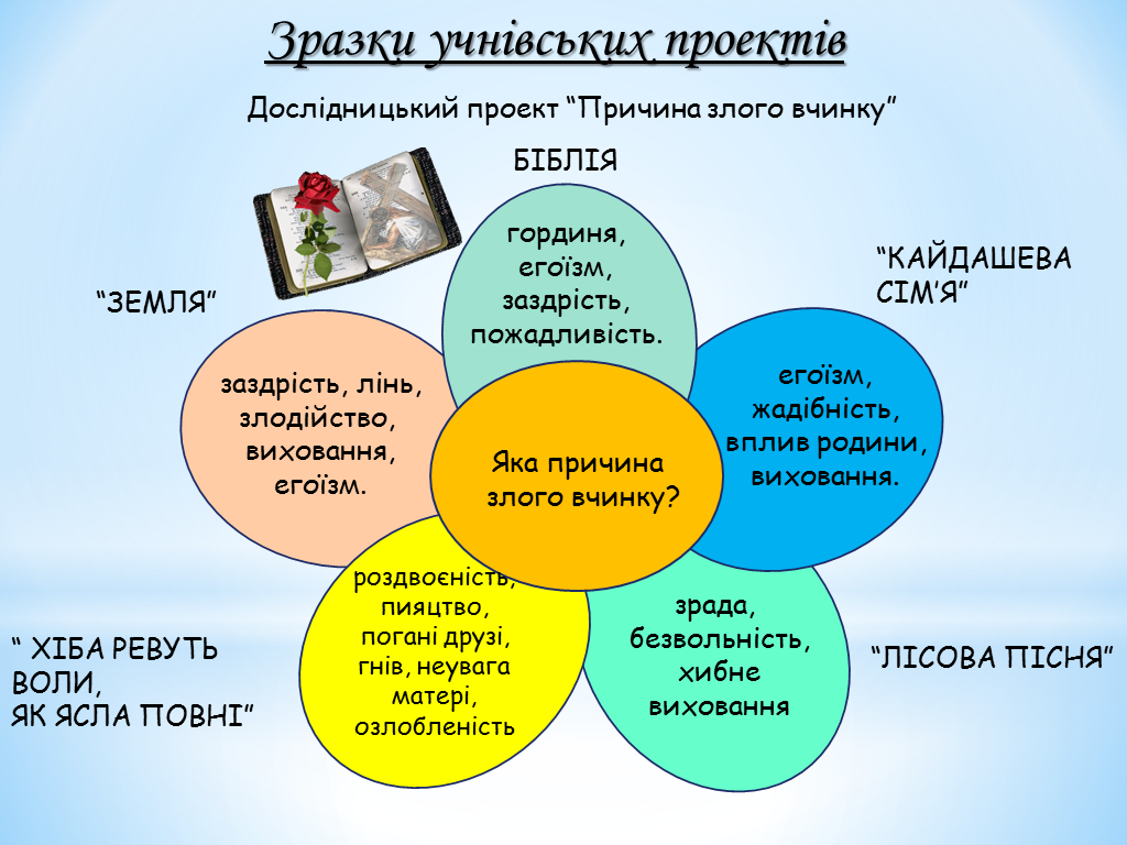 Стаття: ТЕХНОЛОГІЯ ІНДИВІДУАЛІЗАЦІЇ НАВЧАННЯ ЯК ЗАПОРУКА ФОРМУВАННЯ КОМПЕТЕНТНОЇ ОСОБИСТОСТІ