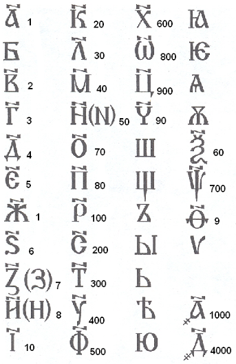 Олимпиадные задания по русскому языку (4 класс)