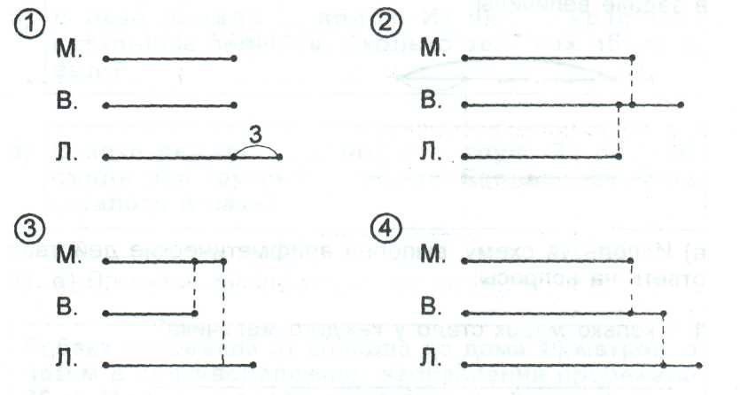Конспект урока по математике на тему Разрядный состав трехзначных чисел (2 класс)