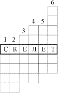 Кроссворды на уроках окружающего мира (3-4 класс)