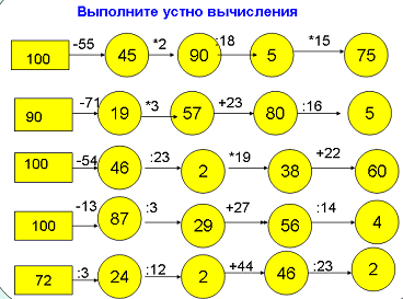 Урок в 5 классе