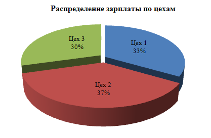 Лабораторная работа по дисциплине Информатика