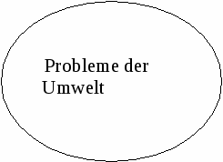 Урок немецкого языка в 5 классе Umweltschutz