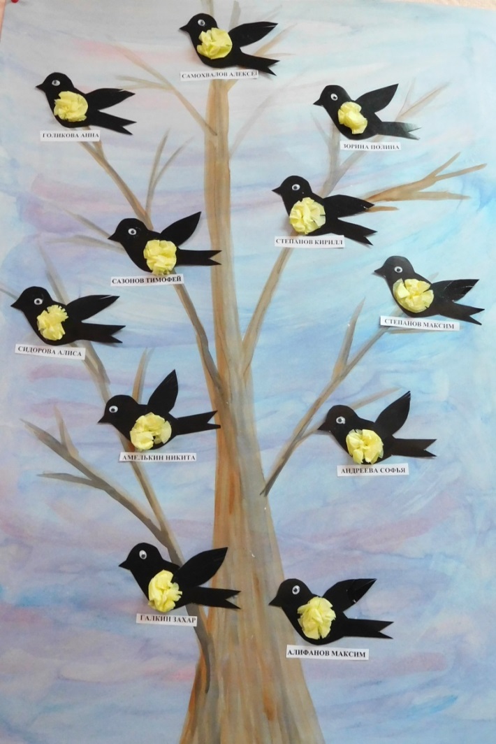 Проект детей средней группы Зимующие птицы-наши друзья