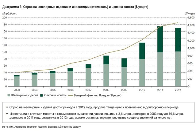 Исследовательская работа на тему Развитие ювелирной прмышленности в Красносельском районе Костромской области