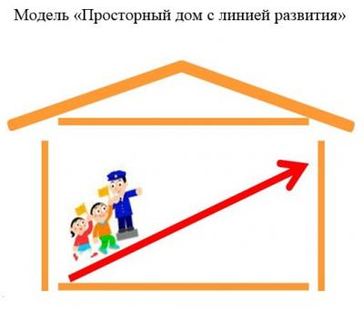 Социально-педагогический проект Детский сад спешит на помощь!