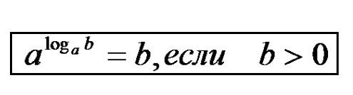 Справочный материал по теме Логарифмы в 11 классе для подготовки к ЕГЭ