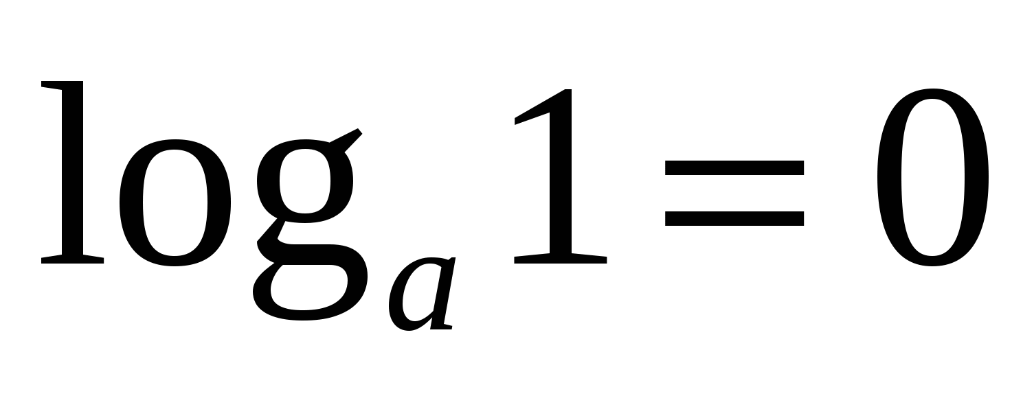 Справочный материал по теме Логарифмы в 11 классе для подготовки к ЕГЭ