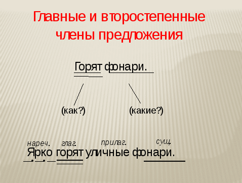 Урок русского языка в 3 классе УМК Перспектива