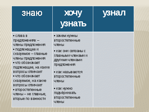 Урок русского языка в 3 классе УМК Перспектива