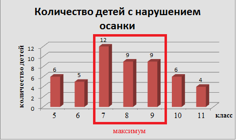 Исследовательский проект по информатикеВлияние работы за компьютером на осанку школьника