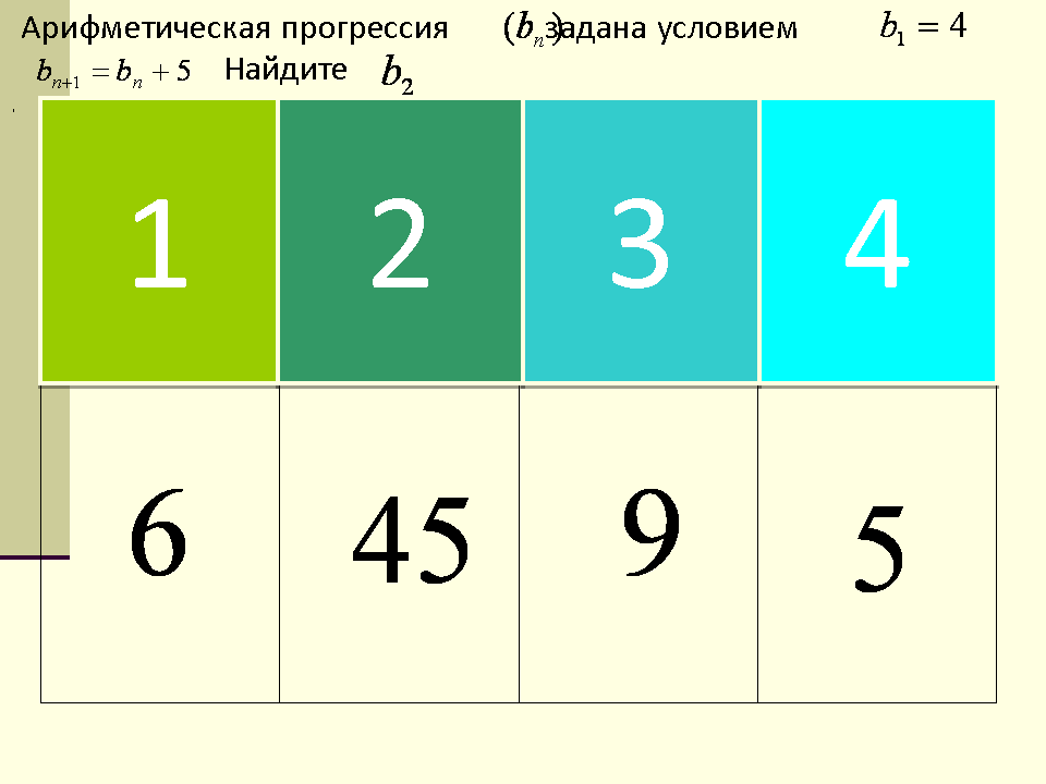 Урок по алгебре 9 класс