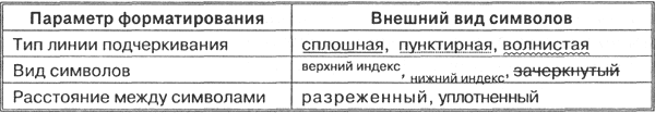 Конспект урока по информатике 8 класс