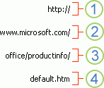 План-конспект к уроку по информатике и ИКТ в 9 классе по теме Коммуникационные технологии