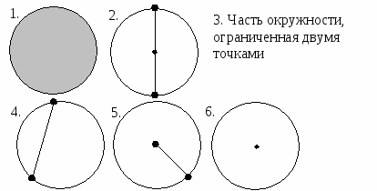 Конспект урока математики в 5 классе на тему Окружность и круг