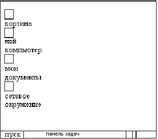 Лабораторная работа по теме «Знакомство с ОС Линукс»