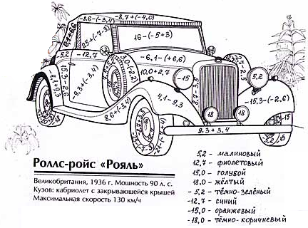 Рабочая программа по математике на тему Раскраски