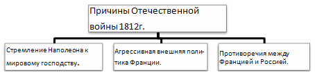 Отечественная война 1812 г.