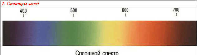 Урок по астрономии на тему: ФИЗИЧЕСКИЕ ХАРАКТЕРИСТИКИ ЗВЕЗД