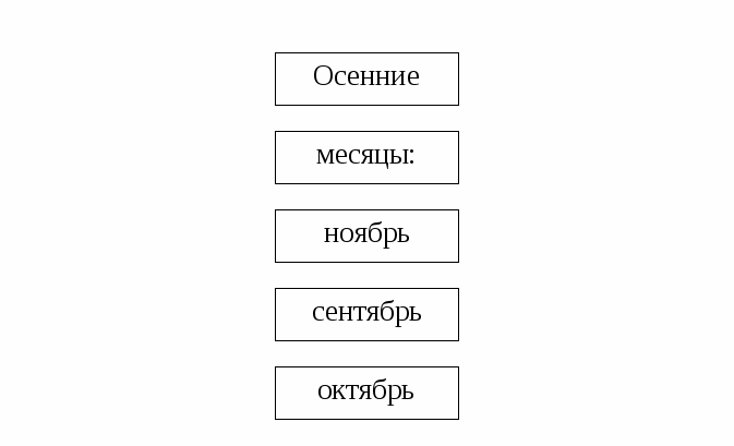 Конспект урока по математике Умножение и деление на однозначное число