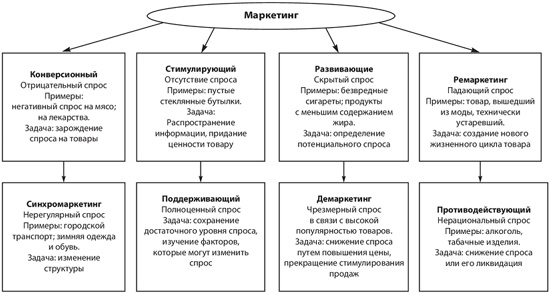 ПРОГРАММА ОБУЧЕНИЯ по курсу «Маркетинг» для студентов, обучающихся по программам среднего профессионального образования, по специальности «Экономика и бухгалтерский учет (по отраслям)».