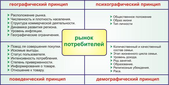 ПРОГРАММА ОБУЧЕНИЯ по курсу «Маркетинг» для студентов, обучающихся по программам среднего профессионального образования, по специальности «Экономика и бухгалтерский учет (по отраслям)».