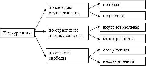 ПРОГРАММА ОБУЧЕНИЯ по курсу «Маркетинг» для студентов, обучающихся по программам среднего профессионального образования, по специальности «Экономика и бухгалтерский учет (по отраслям)».