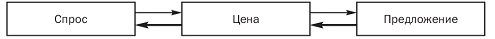 ПРОГРАММА ОБУЧЕНИЯ по курсу «Маркетинг» для студентов, обучающихся по программам среднего профессионального образования, по специальности «Экономика и бухгалтерский учет (по отраслям)».