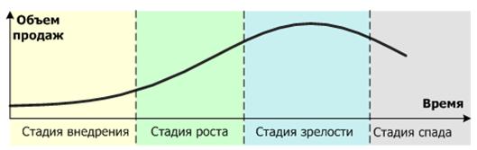 ПРОГРАММА ОБУЧЕНИЯ по курсу «Маркетинг» для студентов, обучающихся по программам среднего профессионального образования, по специальности «Экономика и бухгалтерский учет (по отраслям)».