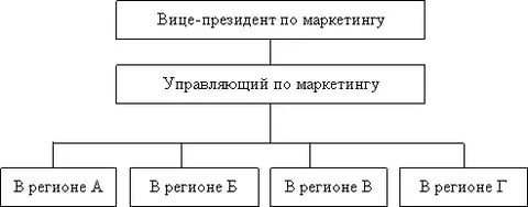 ПРОГРАММА ОБУЧЕНИЯ по курсу «Маркетинг» для студентов, обучающихся по программам среднего профессионального образования, по специальности «Экономика и бухгалтерский учет (по отраслям)».