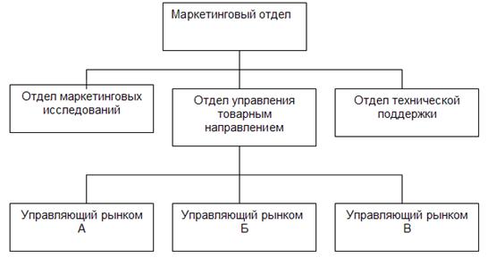 ПРОГРАММА ОБУЧЕНИЯ по курсу «Маркетинг» для студентов, обучающихся по программам среднего профессионального образования, по специальности «Экономика и бухгалтерский учет (по отраслям)».