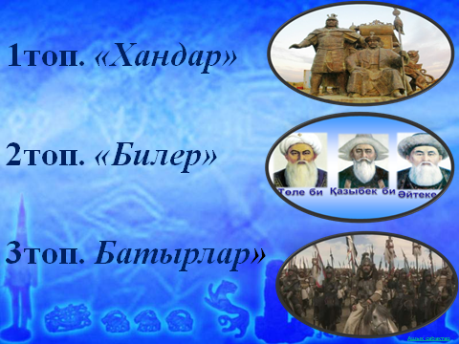 Разработка открытого урока по истории Казахстана на тему: «Қазақ қалалары»
