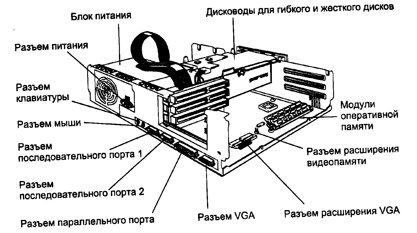 Конспенкт урока по информатике на тему:Взаимодействие устройств компьютера.