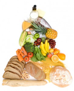 Исследовательский проект Правильное питание - главное условие здорового образа жизни человека
