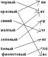 Открытый урок в 9 классе по теме