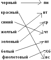 Открытый урок в 9 классе по теме