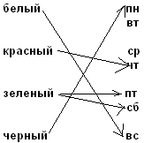 Открытый урок в 9 классе по теме