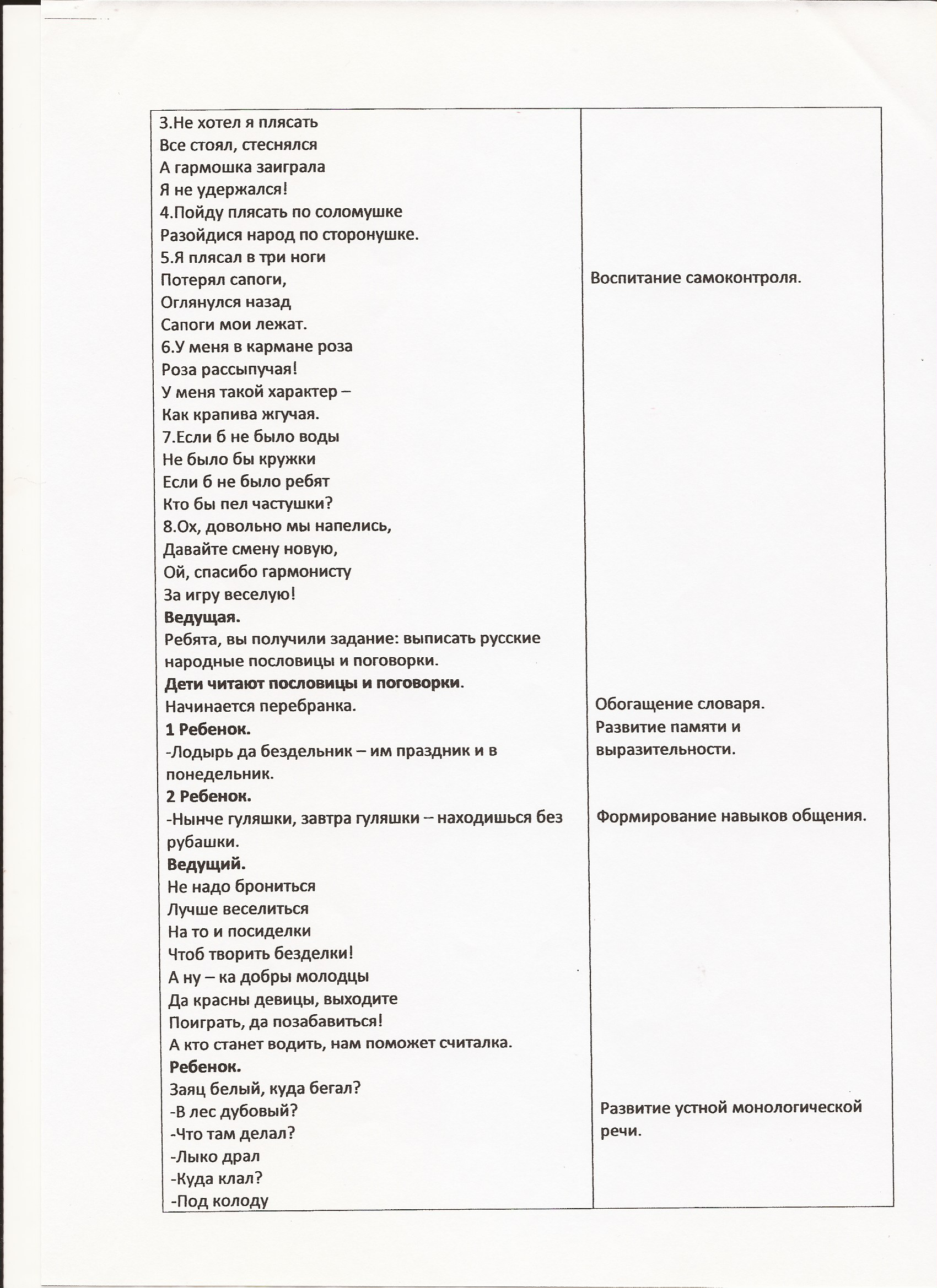 Конспект воспитательного мероприятия Деревенские посиделки