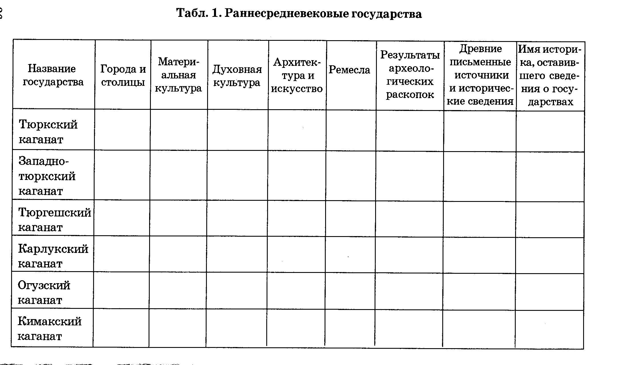 Поурочное планирование по истории Казахстана 7 класс