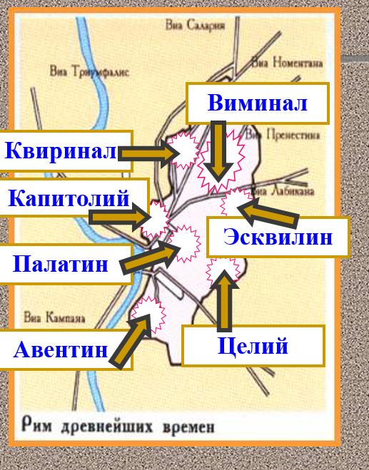 Конспект урока на тему- Основание Рима.5 класс.История.