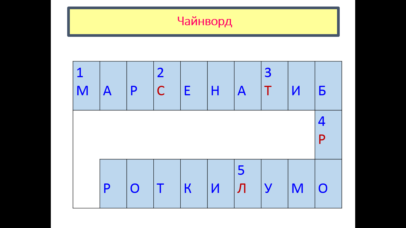 Конспект урока на тему- Основание Рима.5 класс.История.